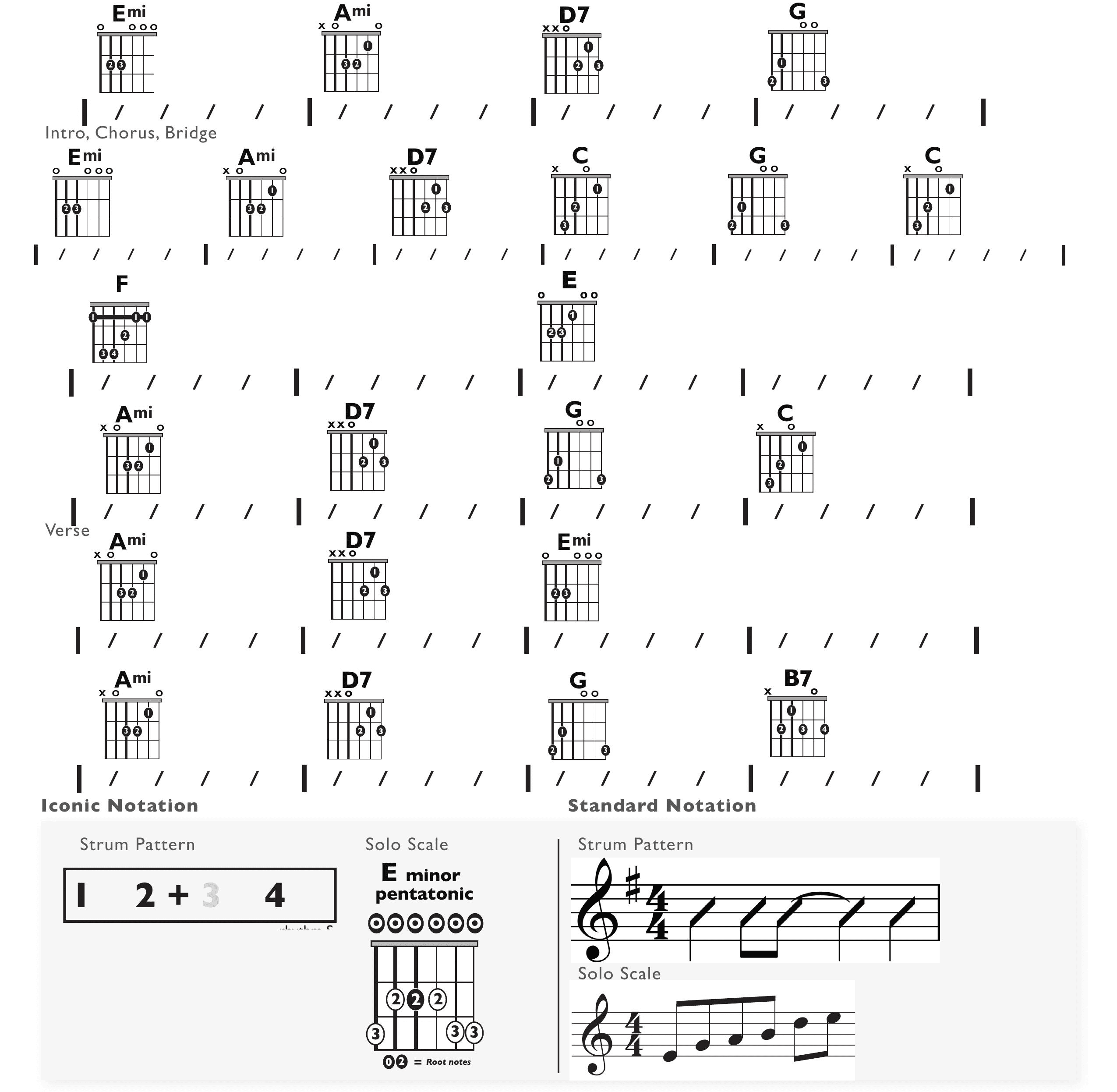 Guitar Chart - original