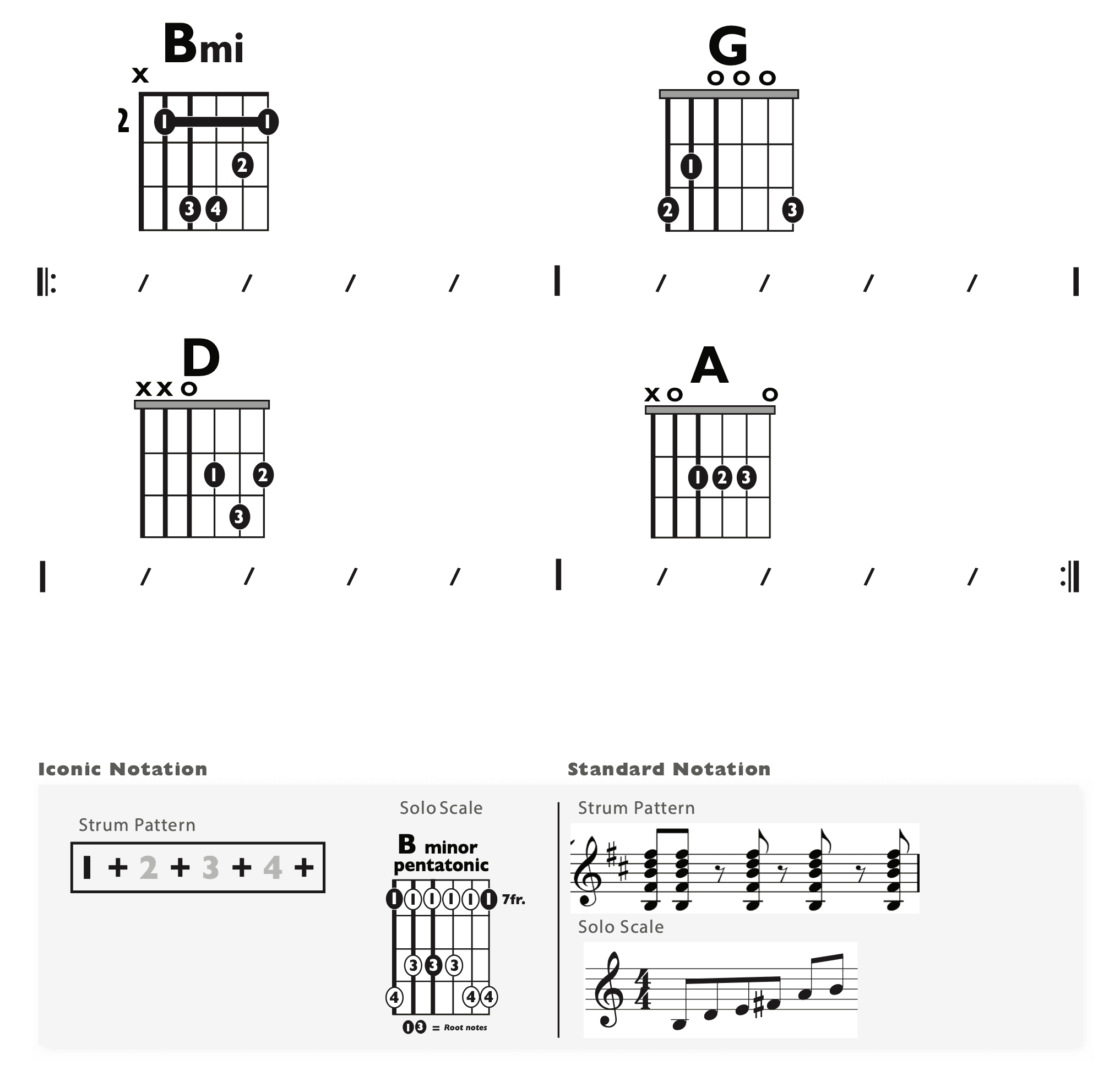 Guitar Chart - original