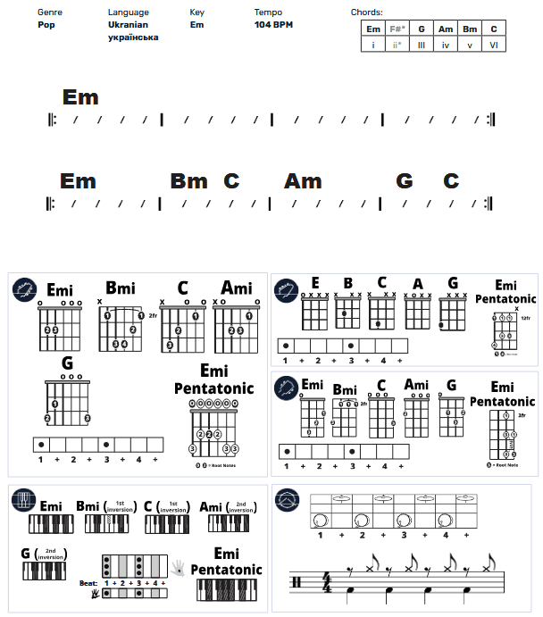 Modern Band Chart - original
