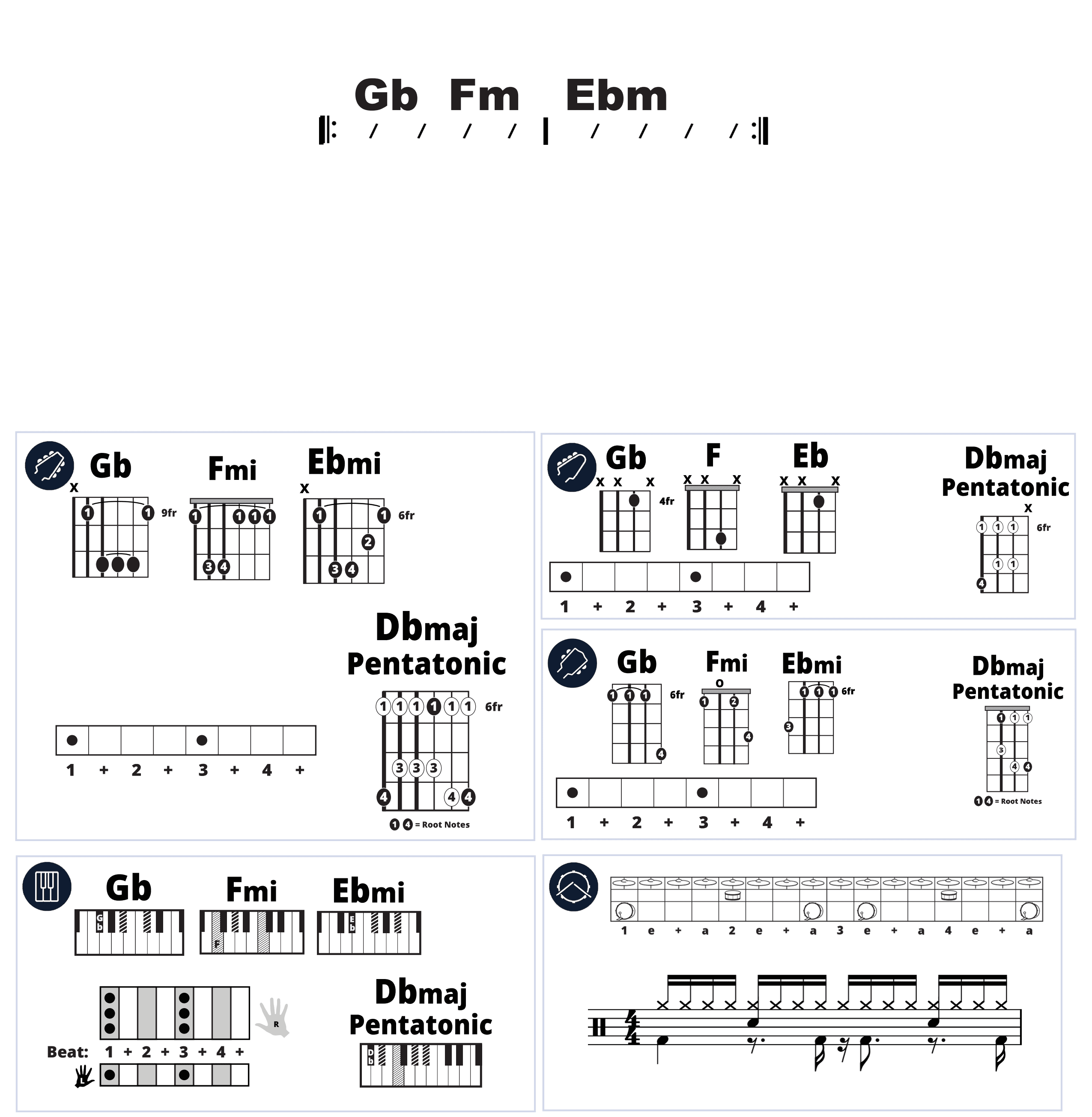 Modern Band Chart - original