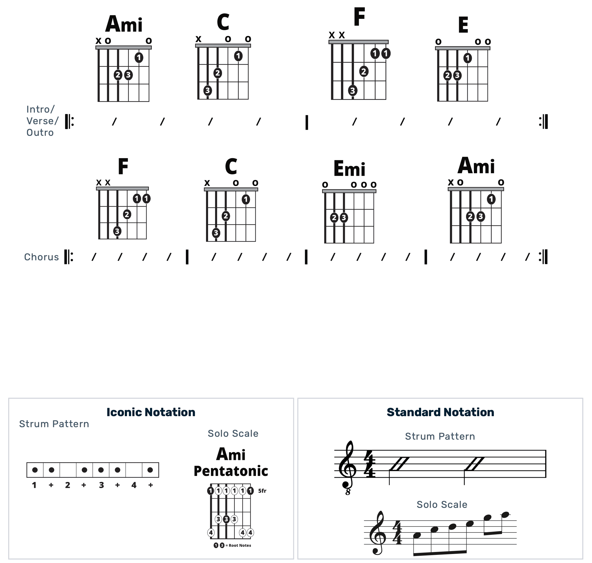 Guitar Chart - original