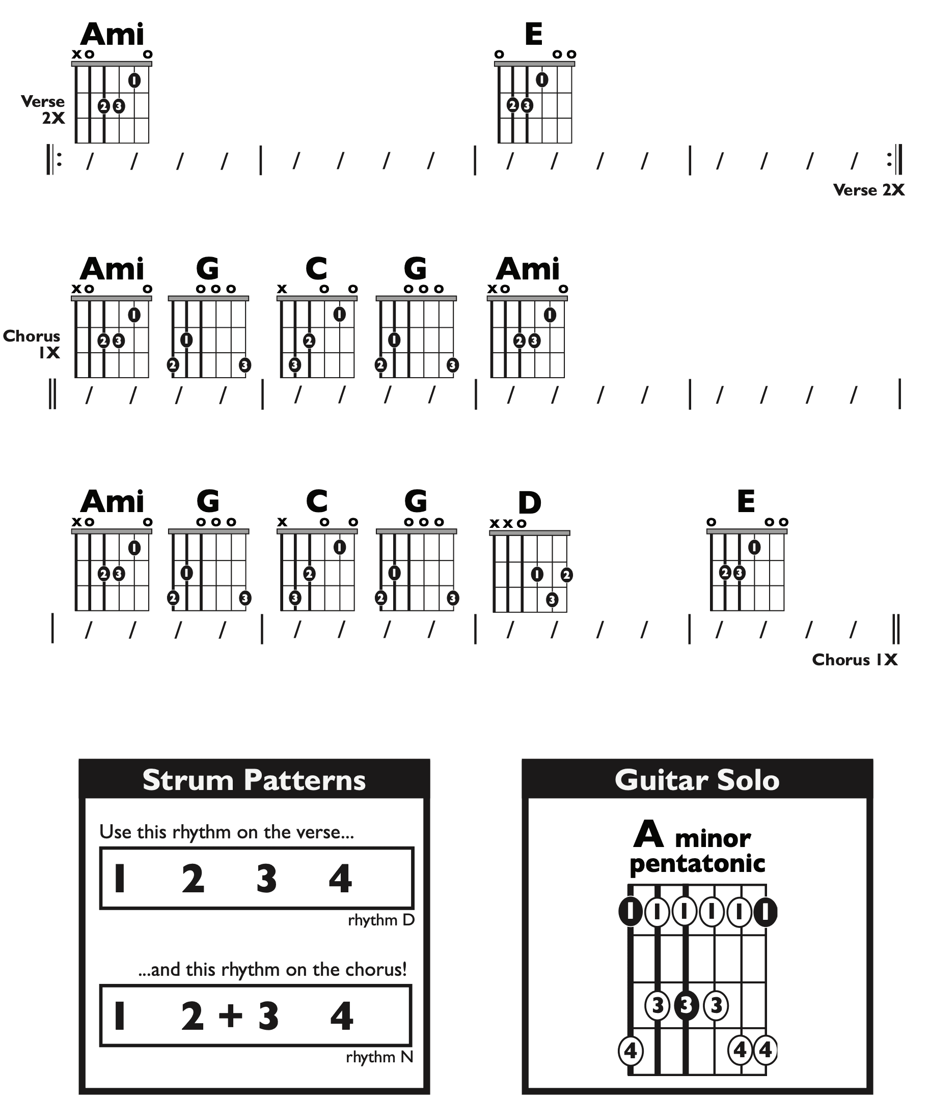 Guitar Chart - transposed