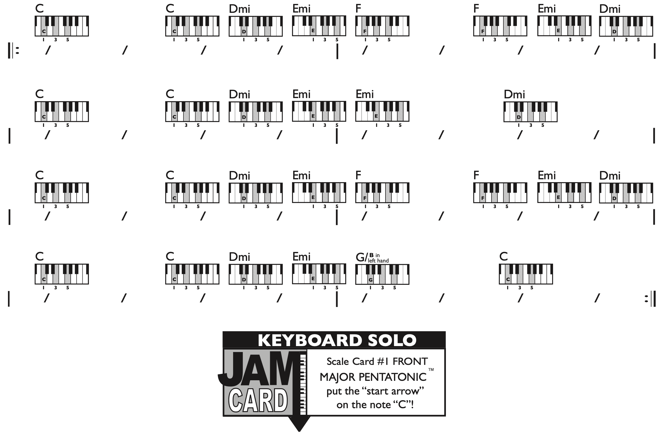 Keyboard Chart - original