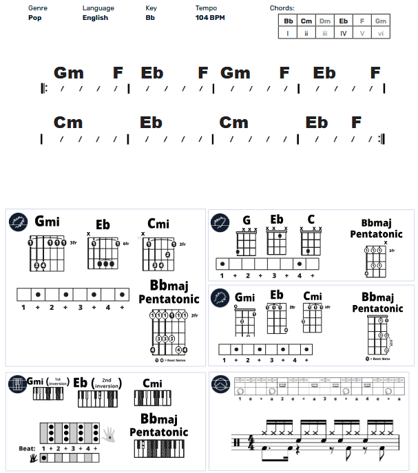 Modern Band Chart - original