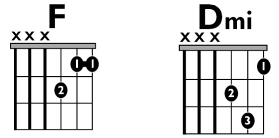 Fig B