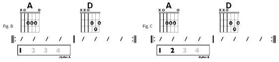 Fig B