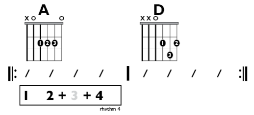 Fig C