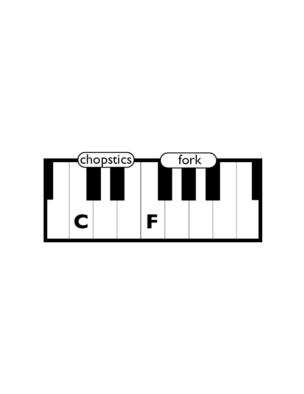 Chopsticks and Forks Keyboard Lesson Plans Music Will