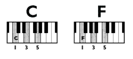 Fig A