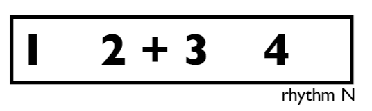 Fig B