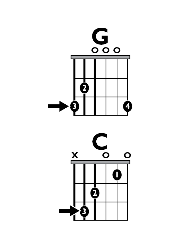 Fig A