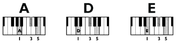 Fig A