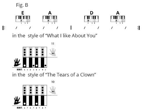 Fig C