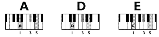 Fig B