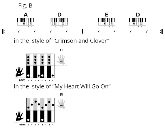 Fig C