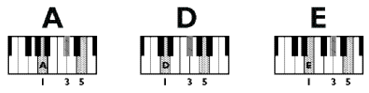Fig A