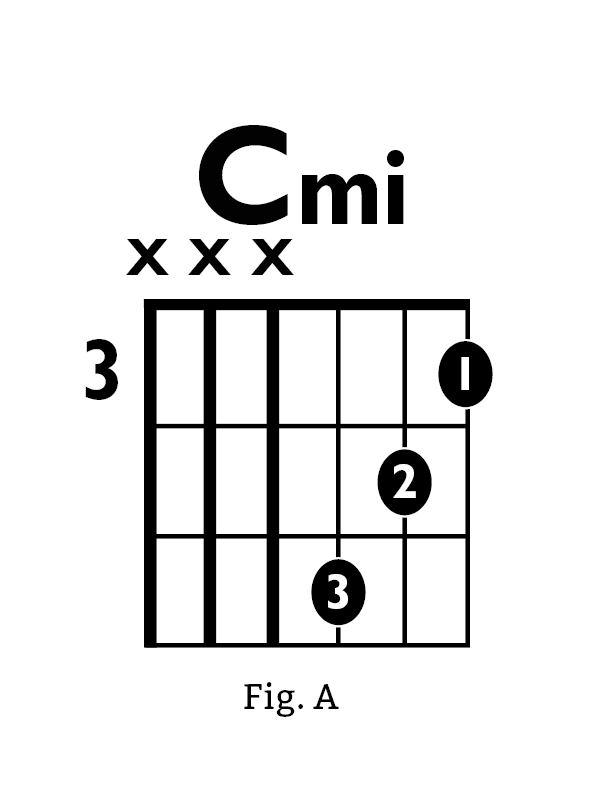Fig C