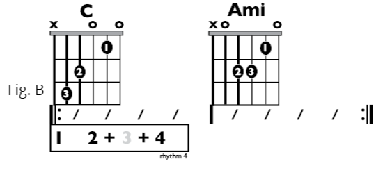 Fig B