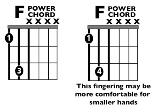 Fig B