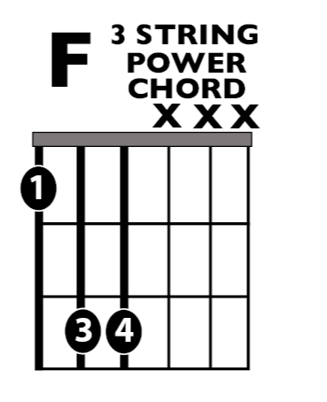 Fig C